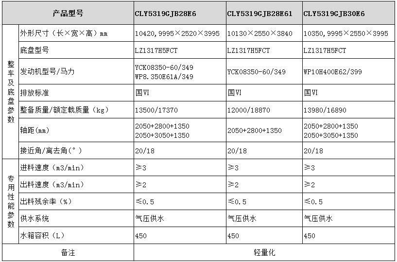 乘龍混凝土攪拌運(yùn)輸車型號參數(shù)表圖